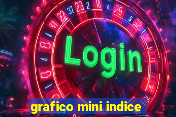 grafico mini indice